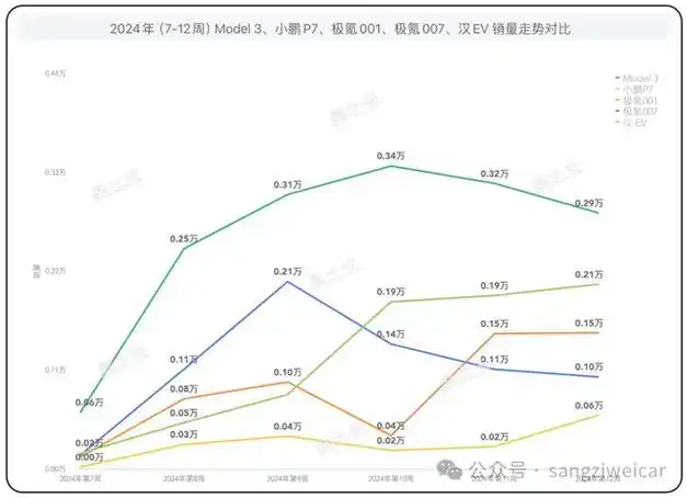 小米汽车市场定位
