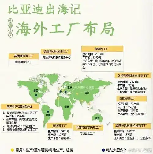 比亚迪全球布局