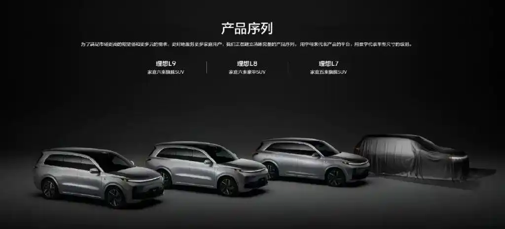 理想汽车产品线